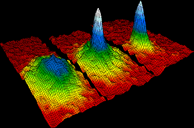 A Bose-Einstein condensate, an exotic state in which ultracold atoms behave as a single entity. Credit: NIST/JILA/CU-Boulder (Public domain).