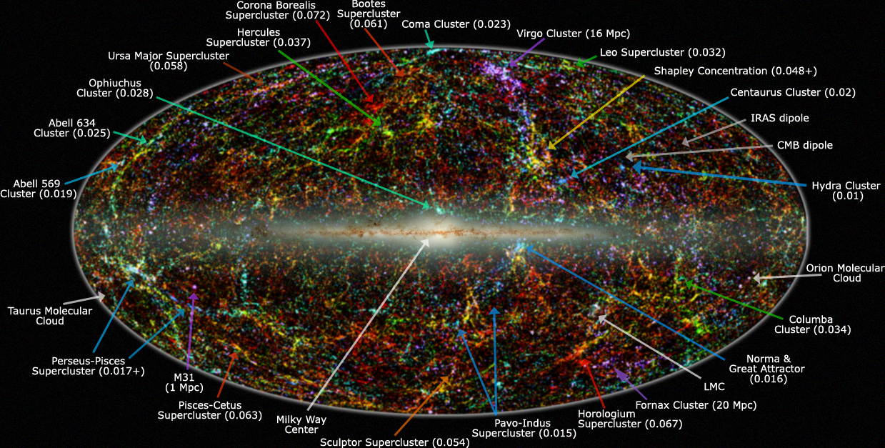 A near infrared survey of the sky reveals the distribution of galaxies across the cosmos.