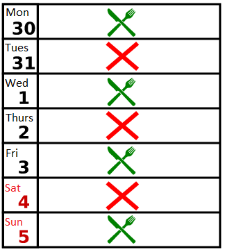 A time-restricted eating schedule. Research on meal timing is a separate question from whether breakfast is required, and it currently favours eating earlier in the day rather than eating a first meal as such.
