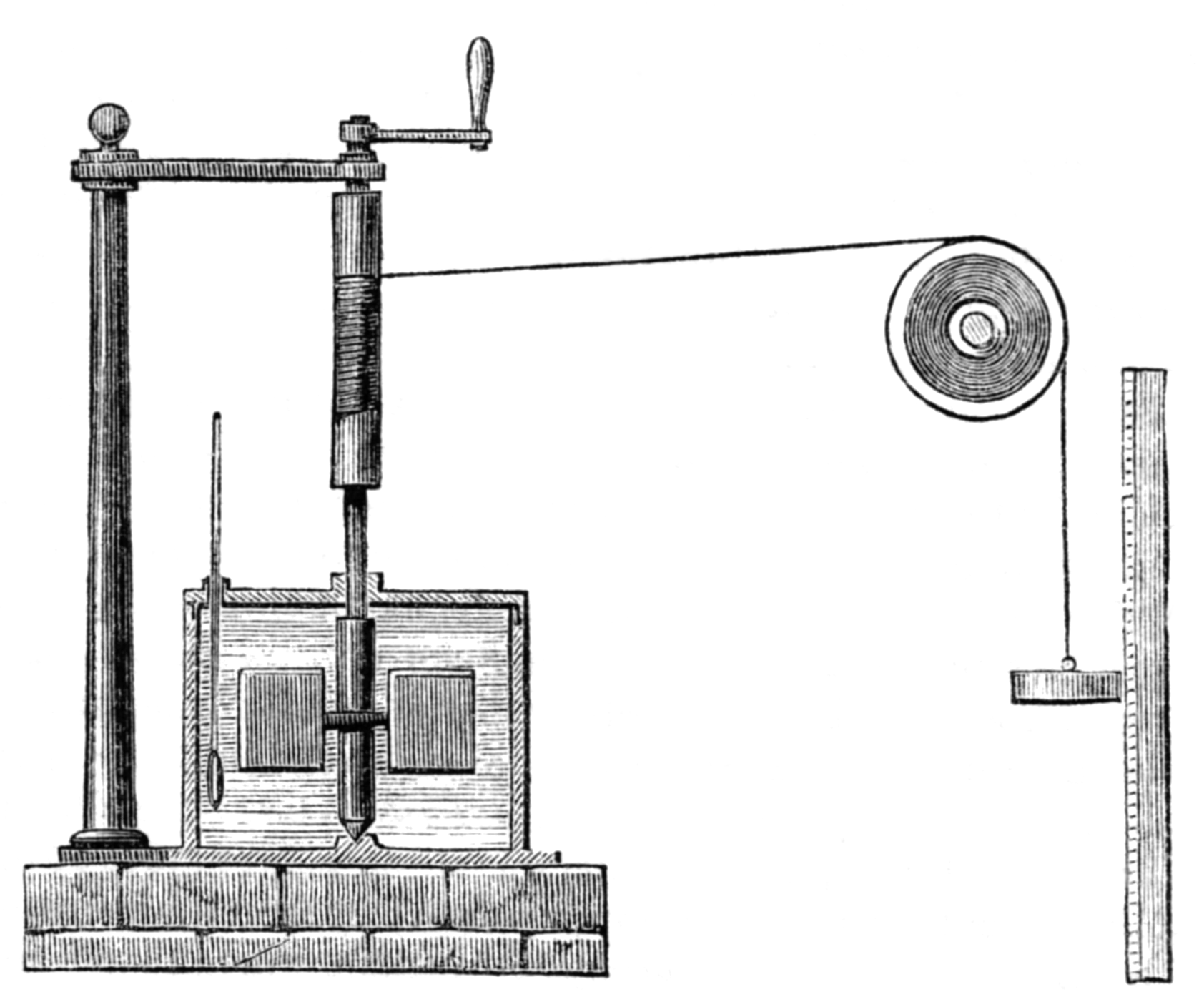 Joule's apparatus showed that mechanical work turns into heat, sinking the caloric theory.