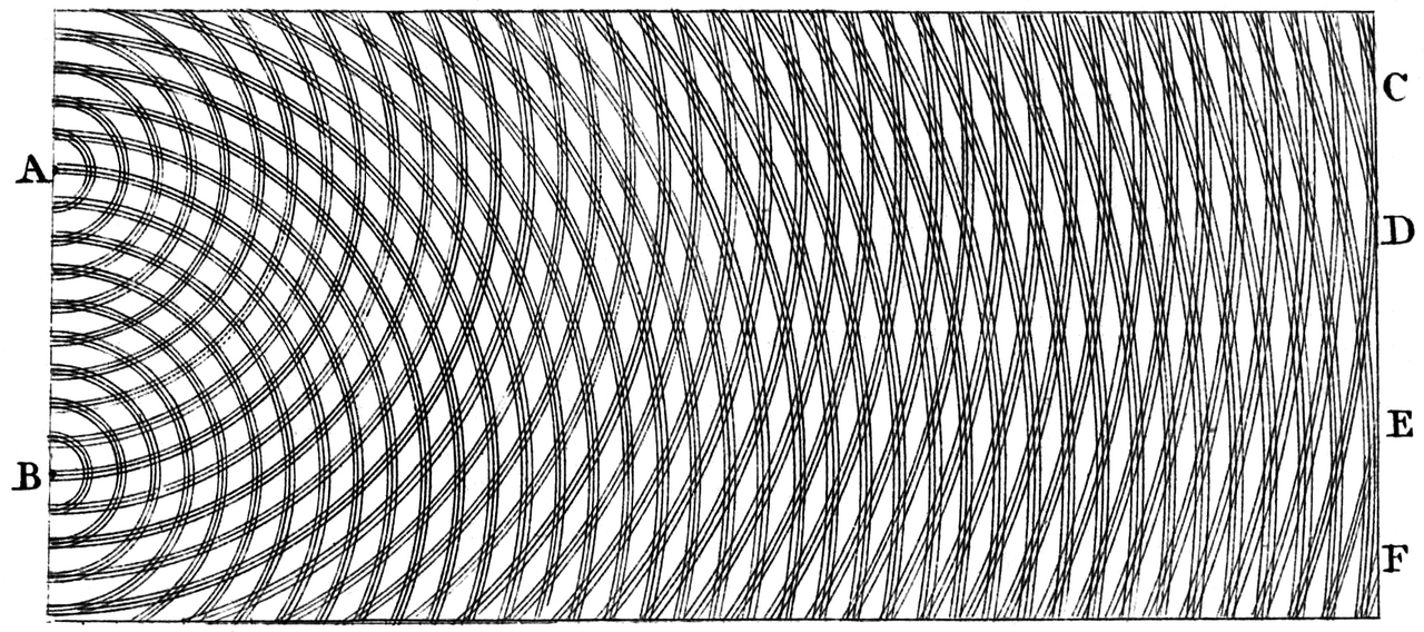 Thomas Young's sketch of two-source interference in a ripple tank, from his 1807 lectures. The pattern is visible directly in water, which is what made the argument for a wave account of light hard to dismiss.