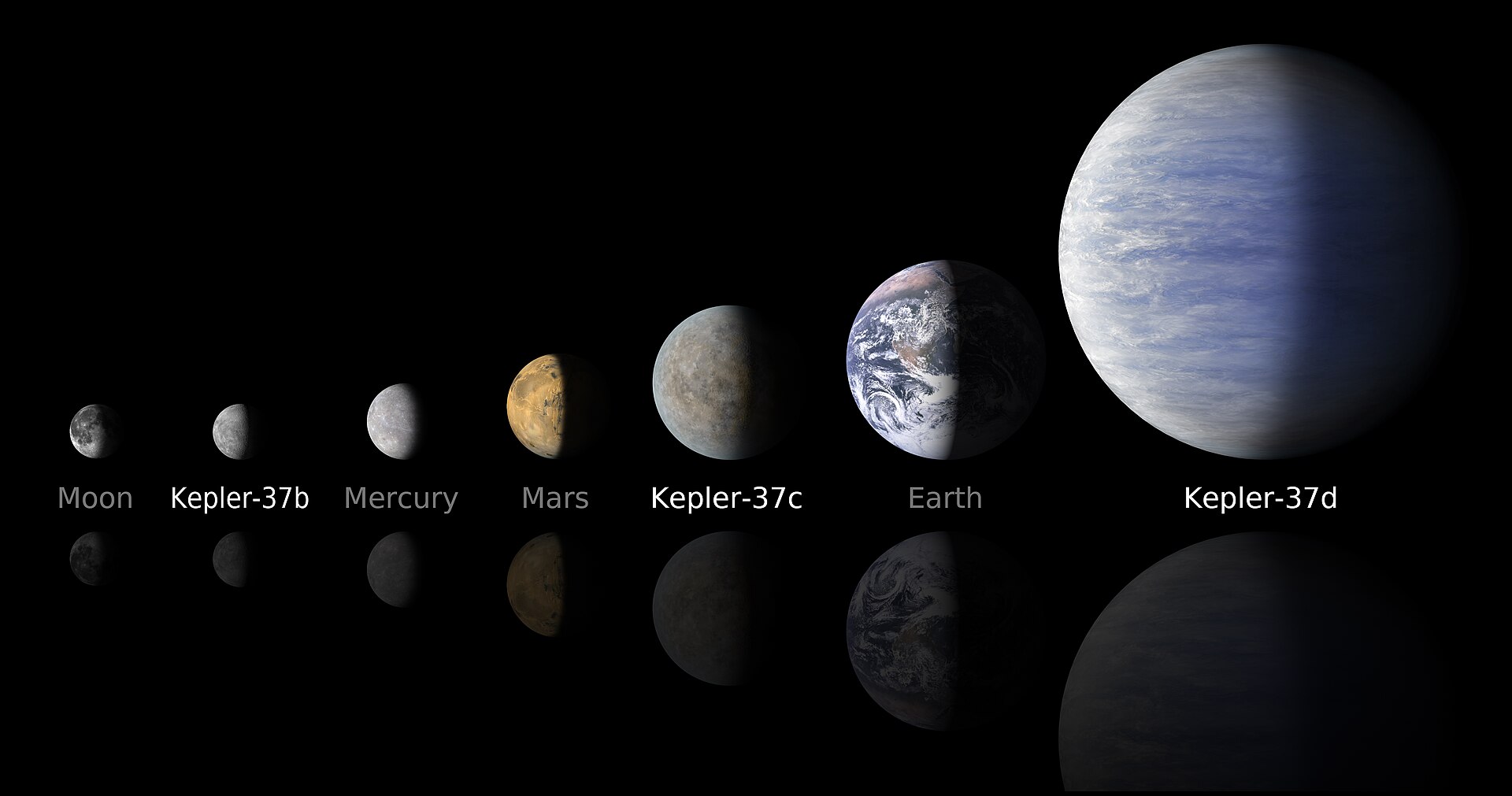 A directly imaged exoplanet, captured as a faint point of light beside its star.