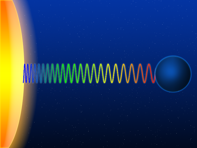 Light climbing out of a gravitational field is redshifted, exactly as predicted.