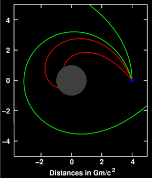 Mass bends the paths of light rays passing nearby, a signature prediction of the theory.