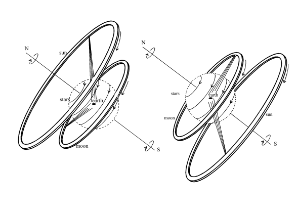 An illustration of Anaximander's early model of the universe.