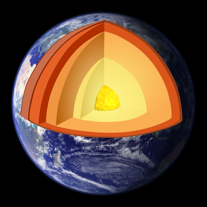 The Earth's interior. The field is generated by convection in the liquid iron outer core, a self-sustaining dynamo rather than a permanent magnet.