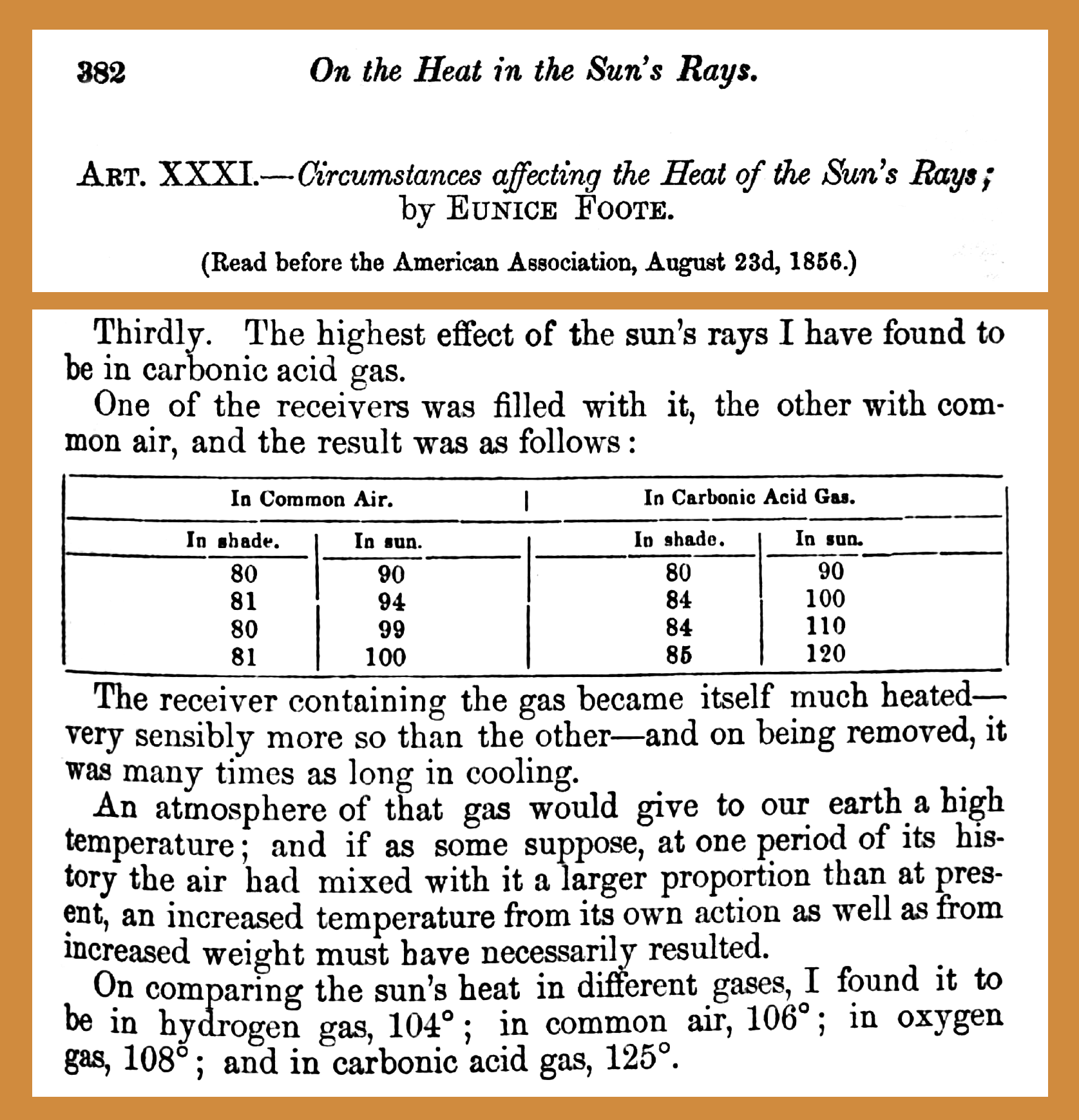 Eunice Newton Foote's 1856 work, an early study of heat-trapping gases.