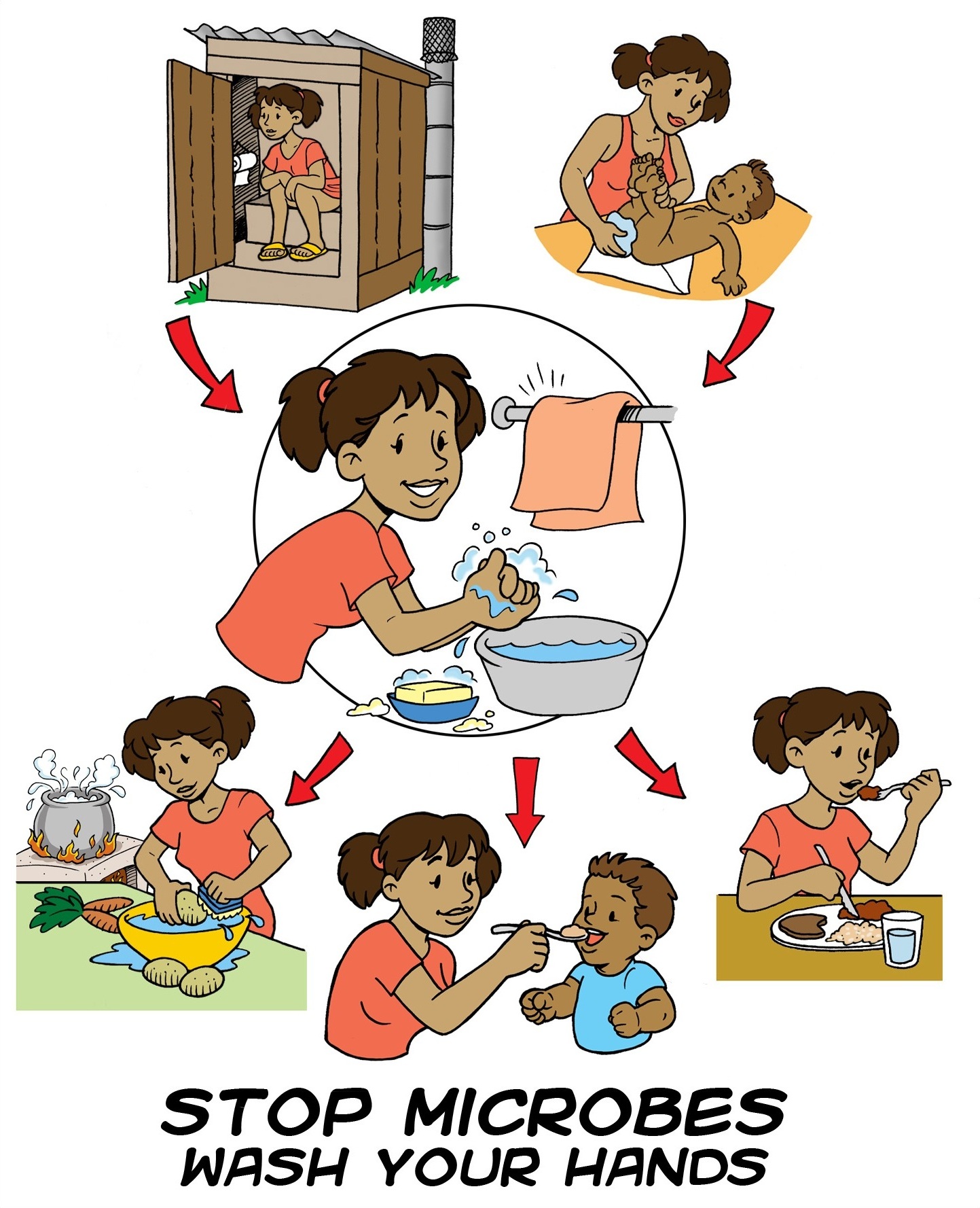 A public health poster showing the key moments when hands should be washed.