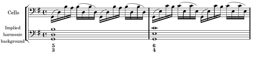 Harmony implied by a single melodic line. A solo instrument can outline chords by arpeggiation, so harmony need not require simultaneous voices.