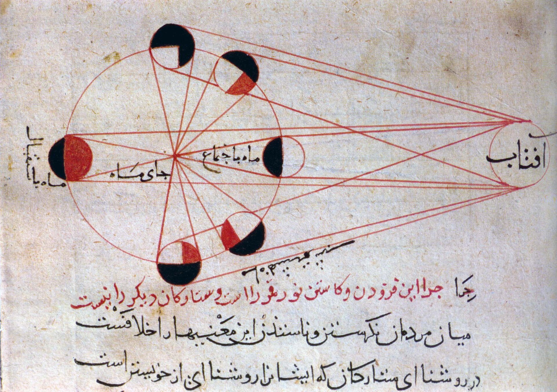 An illustration from early astronomy, part of the long road to understanding the heavens.