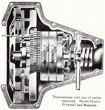 A diagram of the Model T's transmission mechanism from 1909.