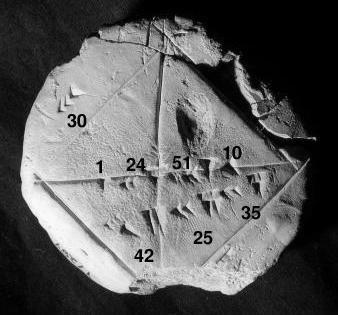 A Babylonian clay tablet giving a remarkably accurate value for the square root of two, over a thousand years before the Greeks.
