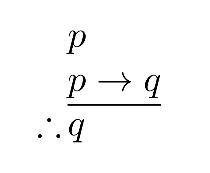 A valid inference form. If the conditional and its antecedent hold, the consequent follows, regardless of what the statements are about.