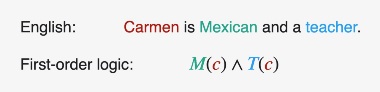 A formula in first-order logic. Quantifiers over variables allow relations and multiple generality to be expressed, which syllogistic logic could not do.