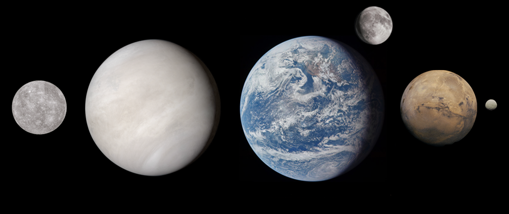 Mars compared in size with the other rocky planets; it is roughly half the width of Earth. Credit: Jamescarolinewiki (CC0).