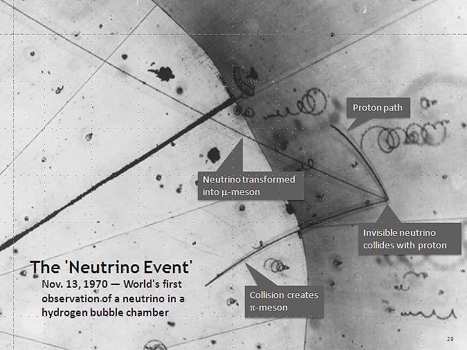 An early neutrino interaction recorded in a bubble chamber. Detecting neutrinos requires enormous target volumes because the interaction probability is so small.