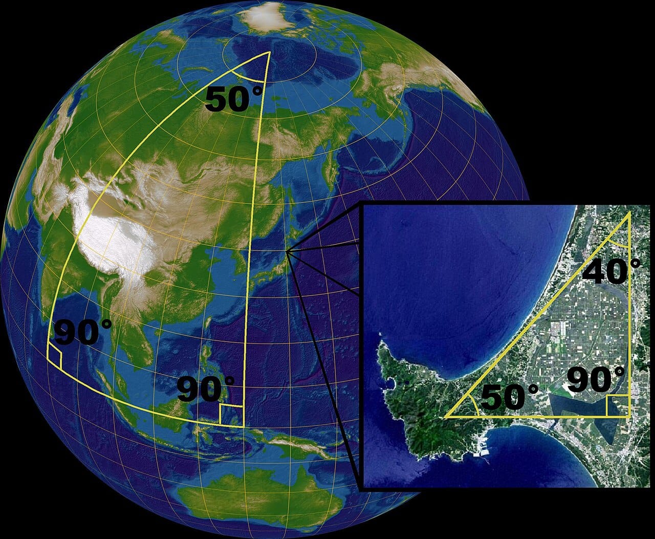 Triangles on a sphere. Their angles sum to more than 180 degrees, and the excess is proportional to the area, which is the elliptic case.