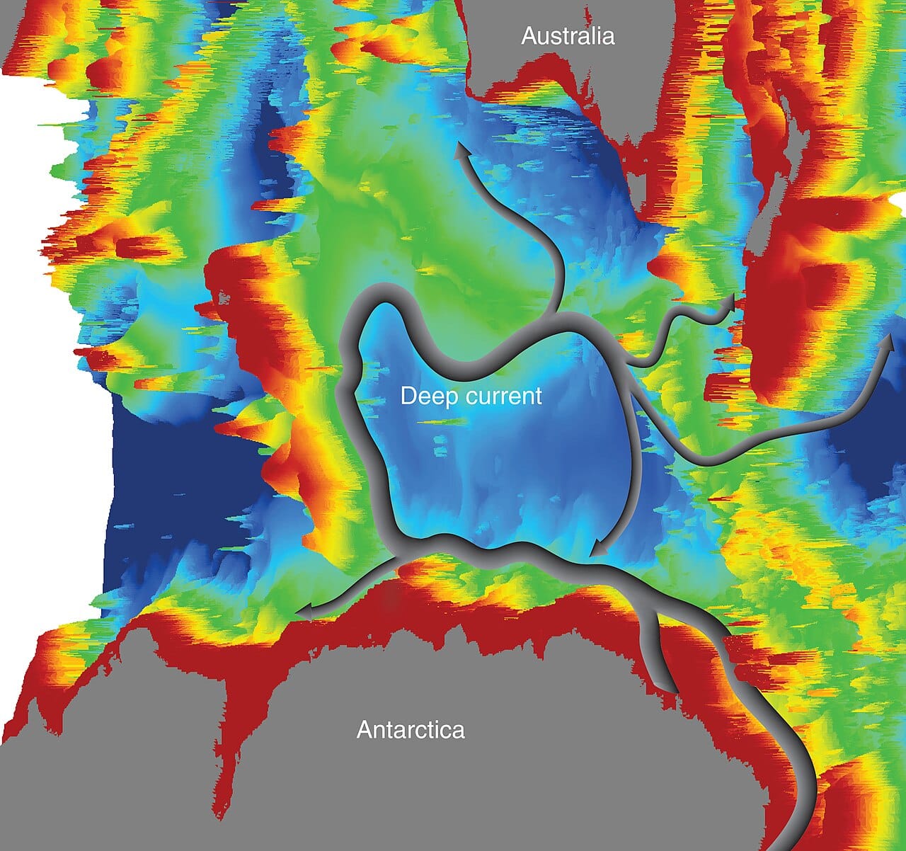 Sea floor topography steering a current. Deep flows are constrained by the shape of the basins, so ridges and plateaus determine where water can travel.