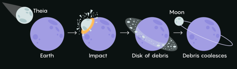 An artist's depiction of a giant collision between two young planets.