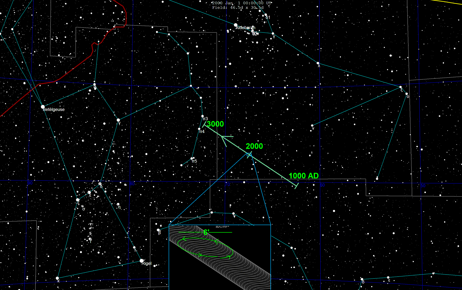 One hypothetical track of Planet Nine across the sky near the far point of its orbit.