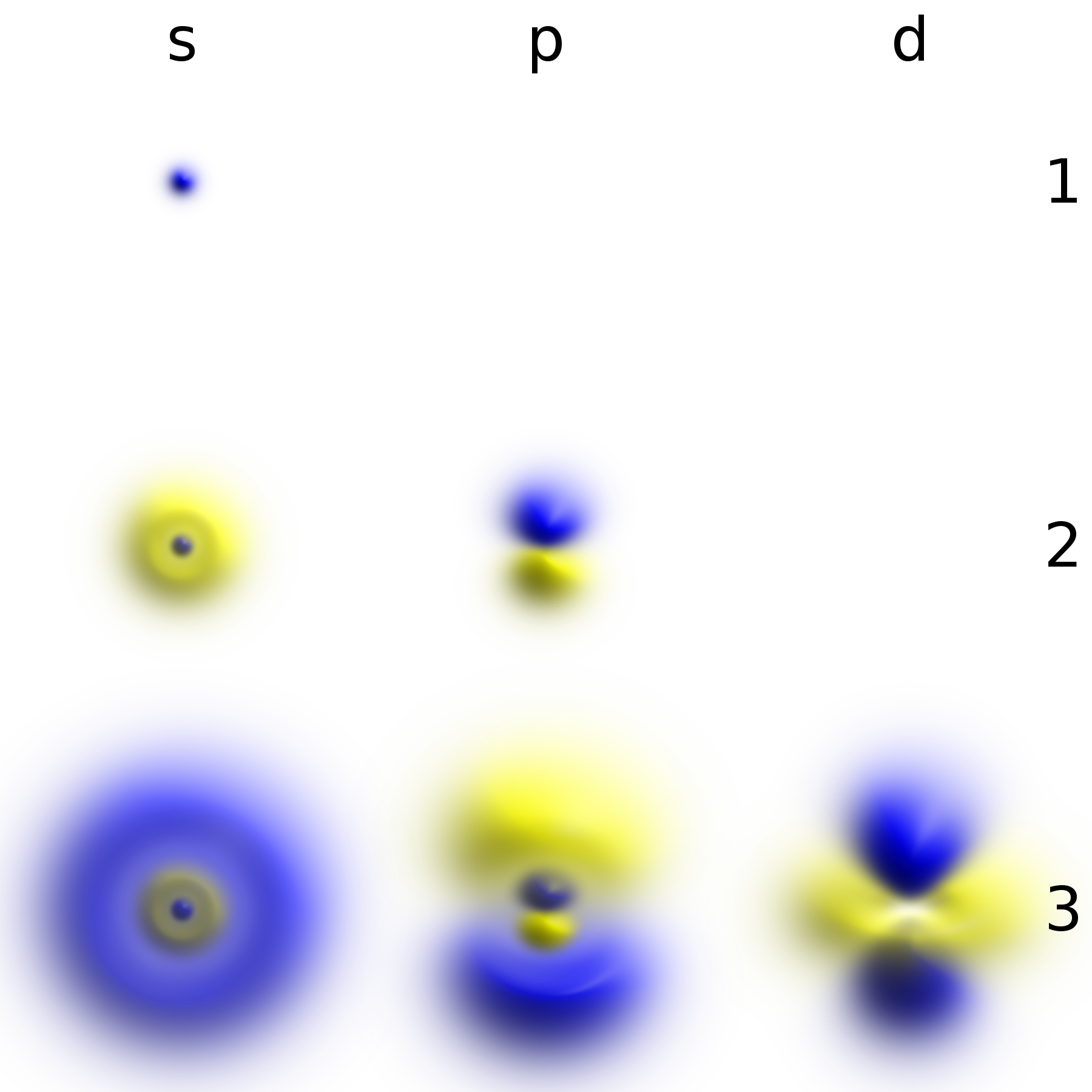 Probability densities for an electron, central to the quantum description.