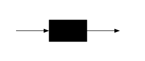 A queue as a black box. Work arrives, waits if necessary, is served, and departs, and the theory concerns the statistics of what happens in between.