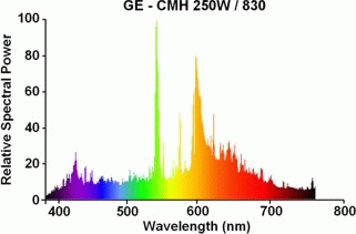 An emission spectrum. Each element produces a fixed pattern of lines, which identifies it regardless of what else is present.