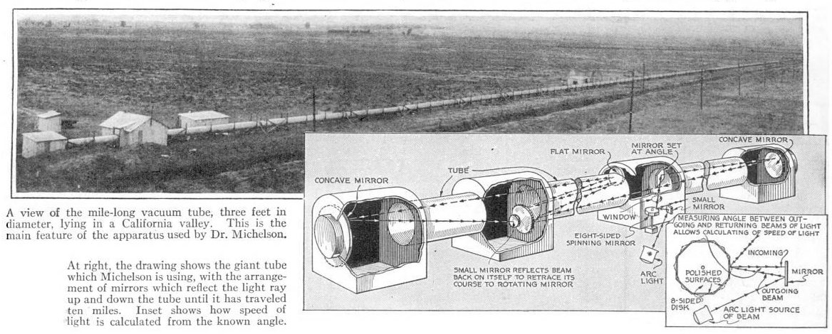 One of Michelson's precise measurements of the speed of light using mirrors over a long path.