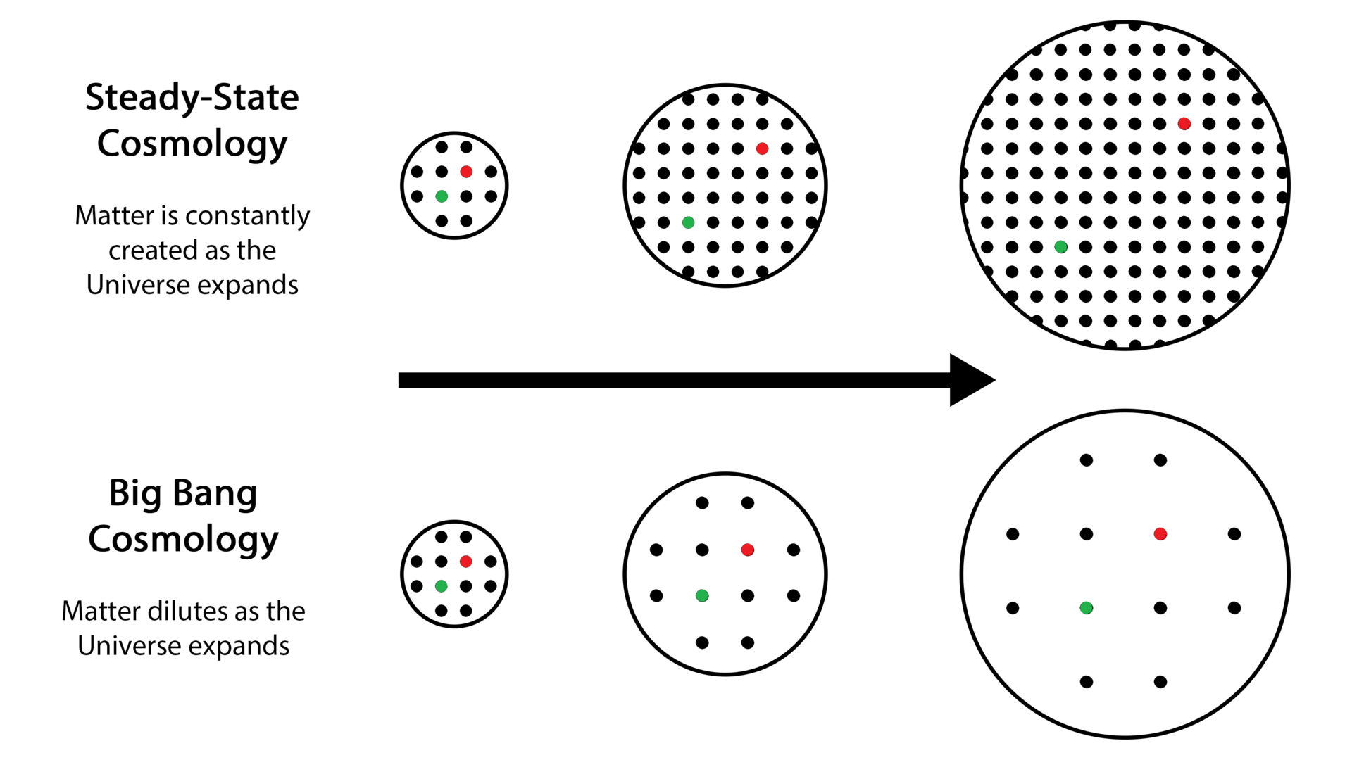 A diagram of the Big Bang, the rival model that the evidence came to support.