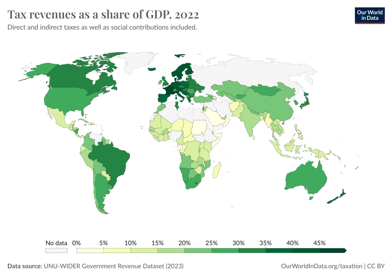 Tax revenue as a share of national income. The variation between countries of similar wealth is large, which indicates that the level is a political choice rather than an economic constraint.