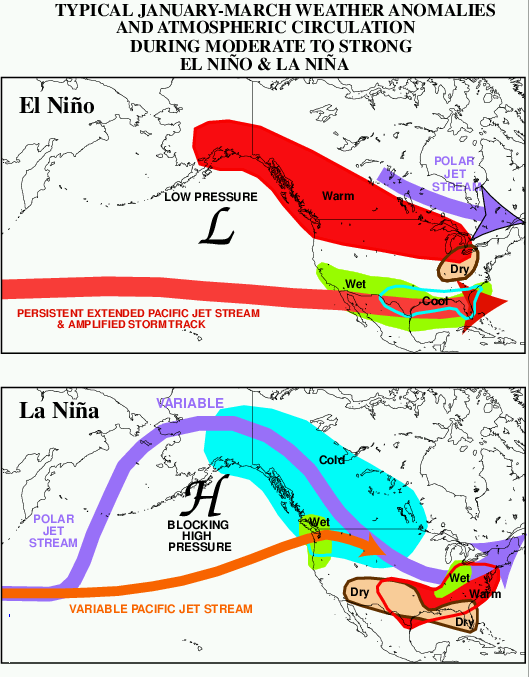 How a shift in the jet redirects weather across a continent. Small changes in its path produce large changes in what any particular region experiences.