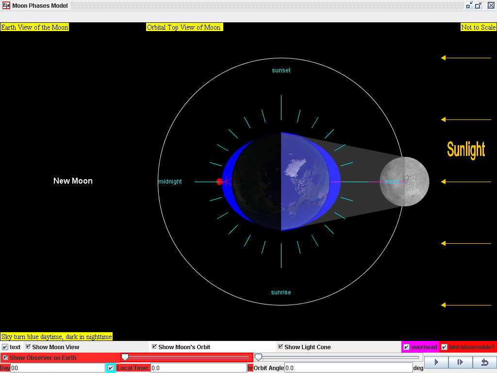 Spring tides, when the Sun, Earth and Moon are aligned at new and full moon. The solar and lunar contributions add, giving the largest range of the month.