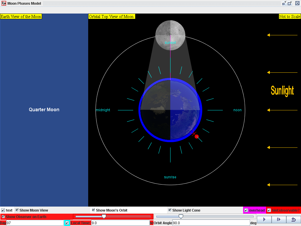 Neap tides, when the Moon is at first or last quarter. The solar contribution partly cancels the lunar one, giving the smallest range.