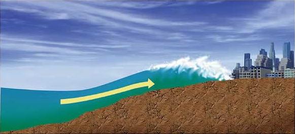 As a tsunami reaches shallow water it slows and rears up, piling its energy into a towering wall. Credit: -Ilhador- (Public domain).