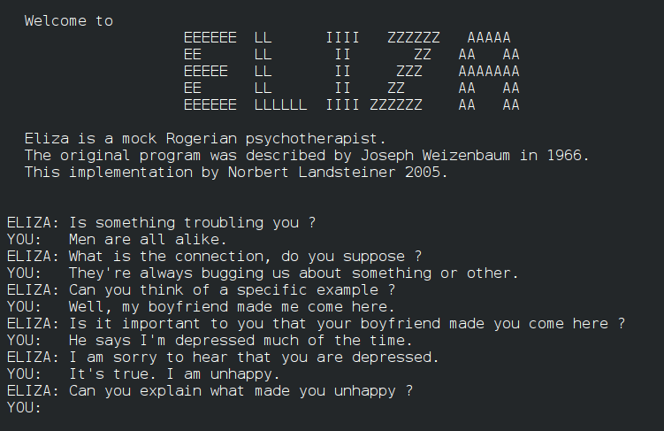 A conversation with ELIZA, written in 1966. The program had no understanding whatever and worked by reflecting the user's own words back as questions, yet people confided in it readily.