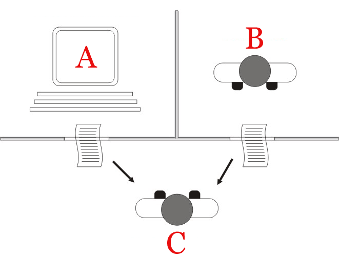 A diagram of the imitation game. An interrogator communicates by text with a hidden human and a hidden machine, and attempts to tell them apart.