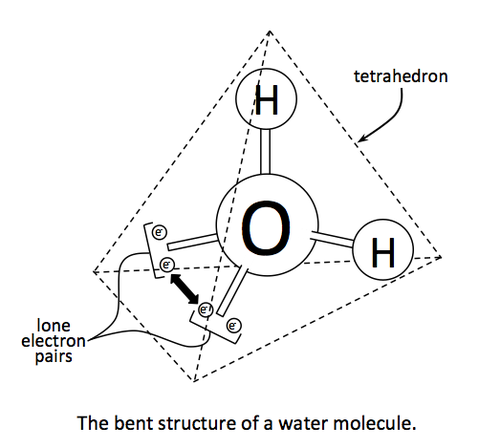 The tetrahedral arrangement of water molecules, linked by the attractions between them.