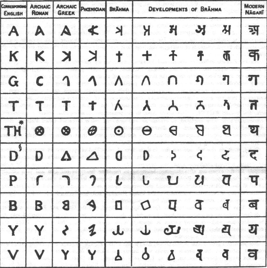 Scripts recording different languages. A writing system is defined by what its symbols stand for, not by the shapes it uses, and the same language can be written in more than one.